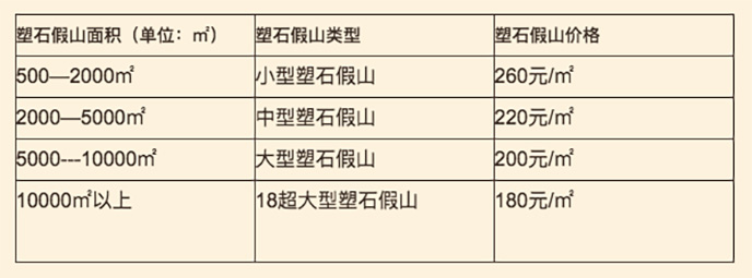 GRC假山價格.jpg GRC假山價格